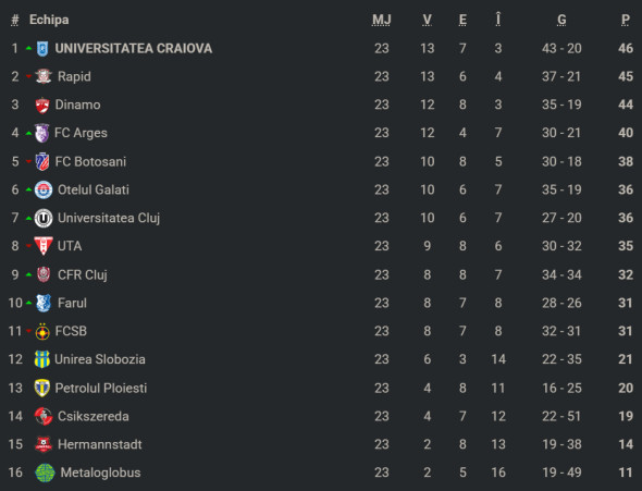 clasamentsuperligaetapa23