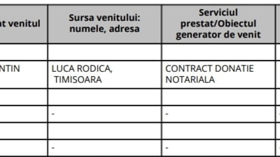 Managerul unui spital din Timișoara a primit o donație de 1 milion de euro de la mama sa. Ce spune despre suma generoasă