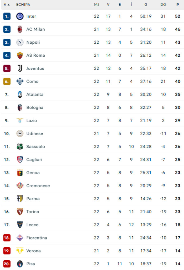 clasament serie a