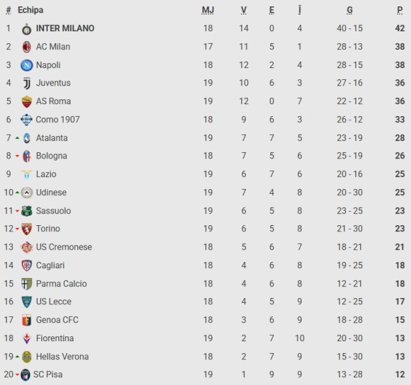 Captură de ecran 2026-01-08 080959