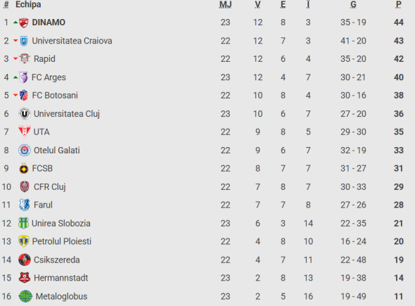 Captură de ecran 2026-01-24 185837