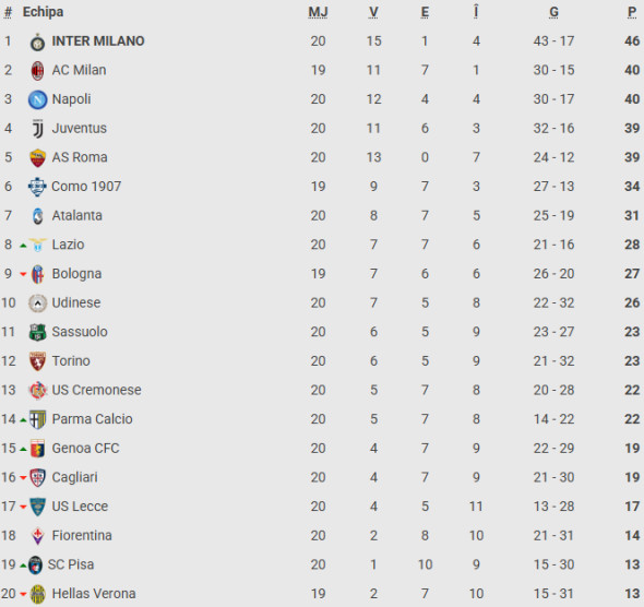 clasament-serie-a-2026