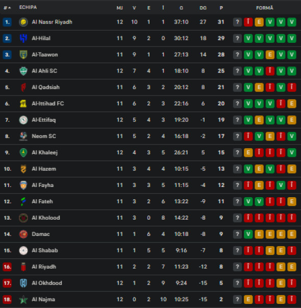 clasamentarabiasaudita