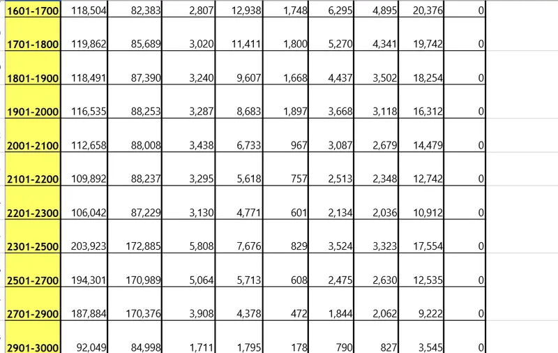 Cum e distribuită pensie - Foto: Casa de Pensii