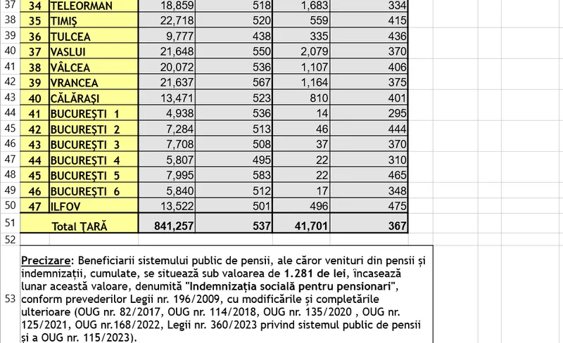 Pensie socială - Foto: Casa de Pensii