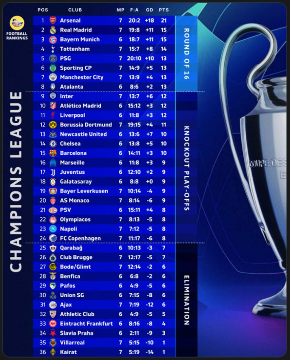 clasamentchampionsleague