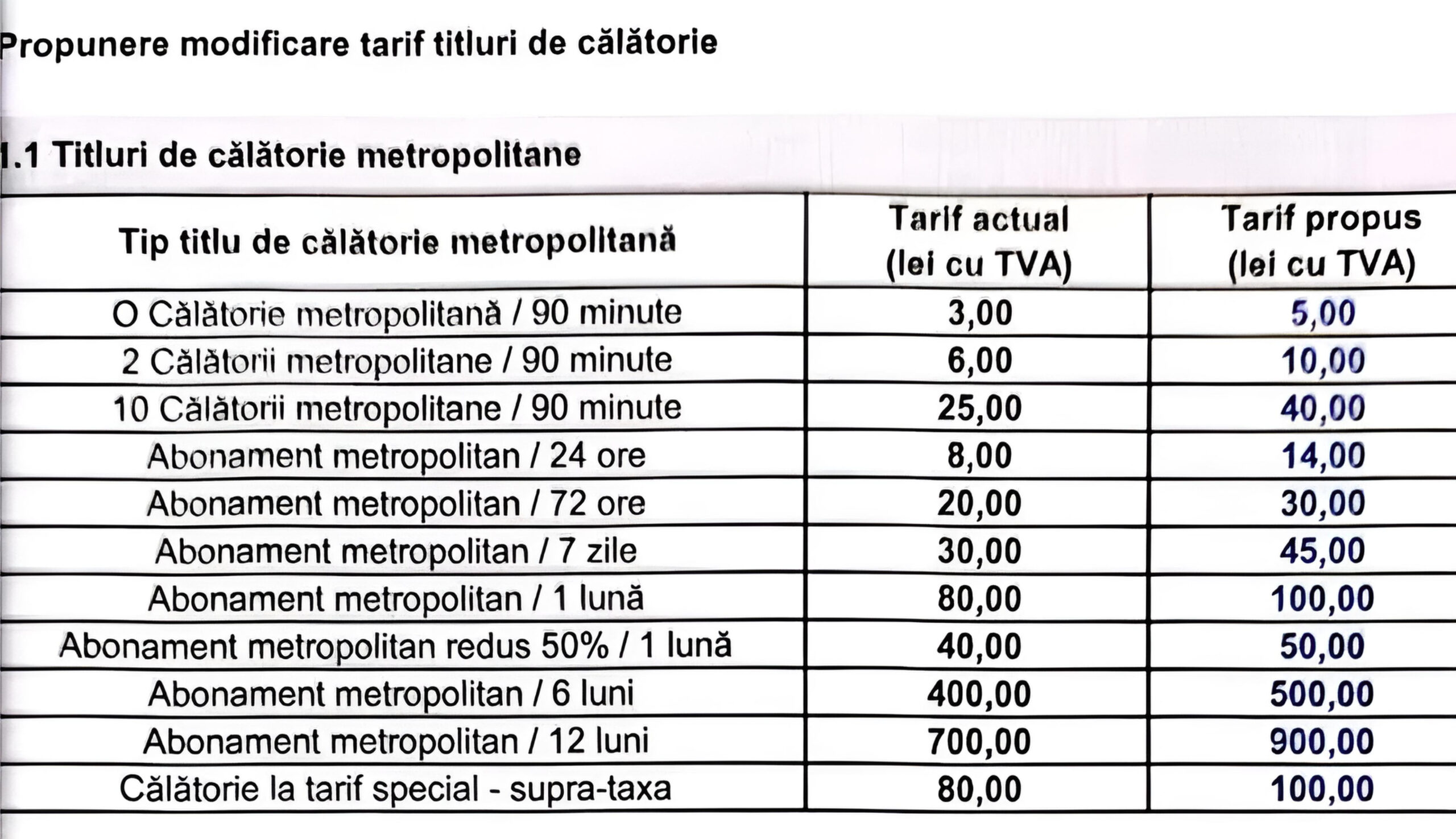 ESENȚIAL | Cu cât se scumpesc biletele STB, măsură iminentă anunțată de Ciucu. Prețuri mai mari și la abonamente, cresc și amenzile