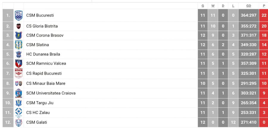 Poliția pe teren la meciul din „Liga Florilor” » Gheorghe Tadici s-a aflat în prim-plan