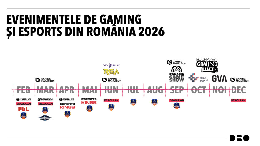 2026, anul cu cele mai multe evenimente de gaming din România