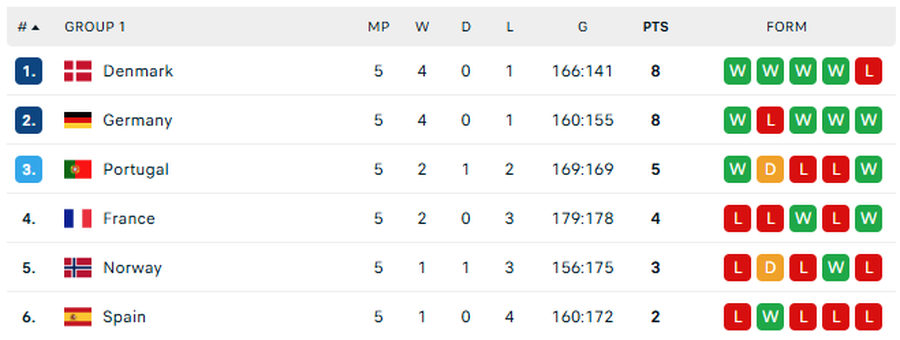 Iată semifinalele Campionatului European de handbal masculin!