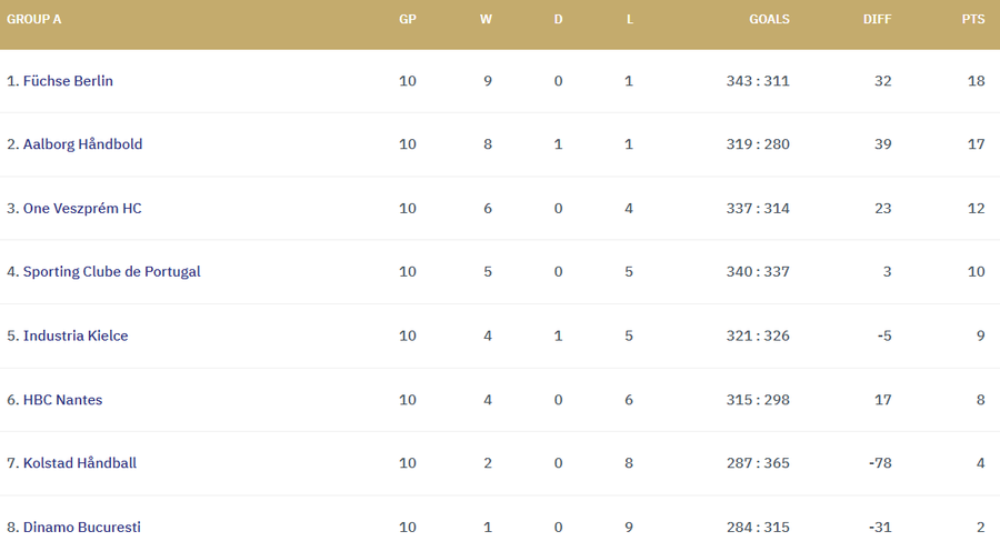 Dinamo București, nevoită să se mute în Sala Polivalentă pentru ultimele două meciuri din Liga Campionilor