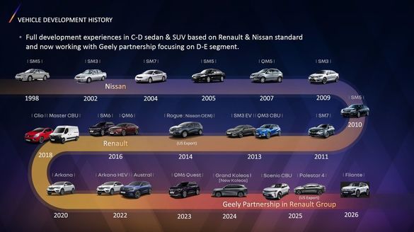 FOTO Reportaj din Coreea de Sud: „Ce-a căutat Renault în Coreea?”. Planul internațional merge din America Latină în Asia, pentru a ataca Hyundai și Kia cu cea mai performantă uzină