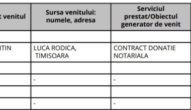 Managerul unui spital din Timișoara a primit o donație de 1 milion de euro de la mama sa. Ce spune despre suma generoasă