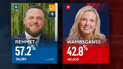 Șoc pentru republicani înainte de alegerile din SUA. Un democrat obține victoria într-un district cheie din Texas