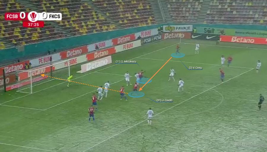 Distanțe scurte, progresie sigură » Ce poate învăța FCSB din testul de iarnă cu Csikszereda