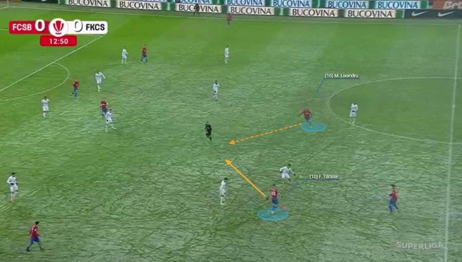 Distanțe scurte, progresie sigură » Ce poate învăța FCSB din testul de iarnă cu Csikszereda