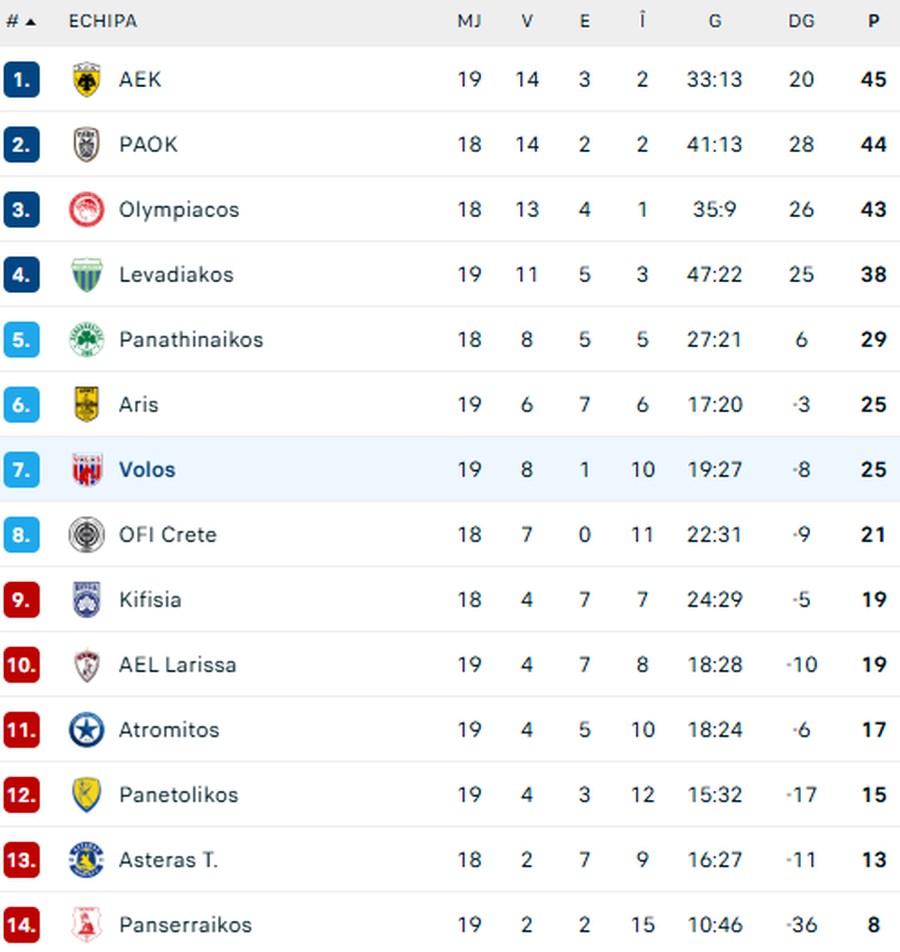 Andrei Vlad și-a găsit echipă: „Vine la vizita medicală”