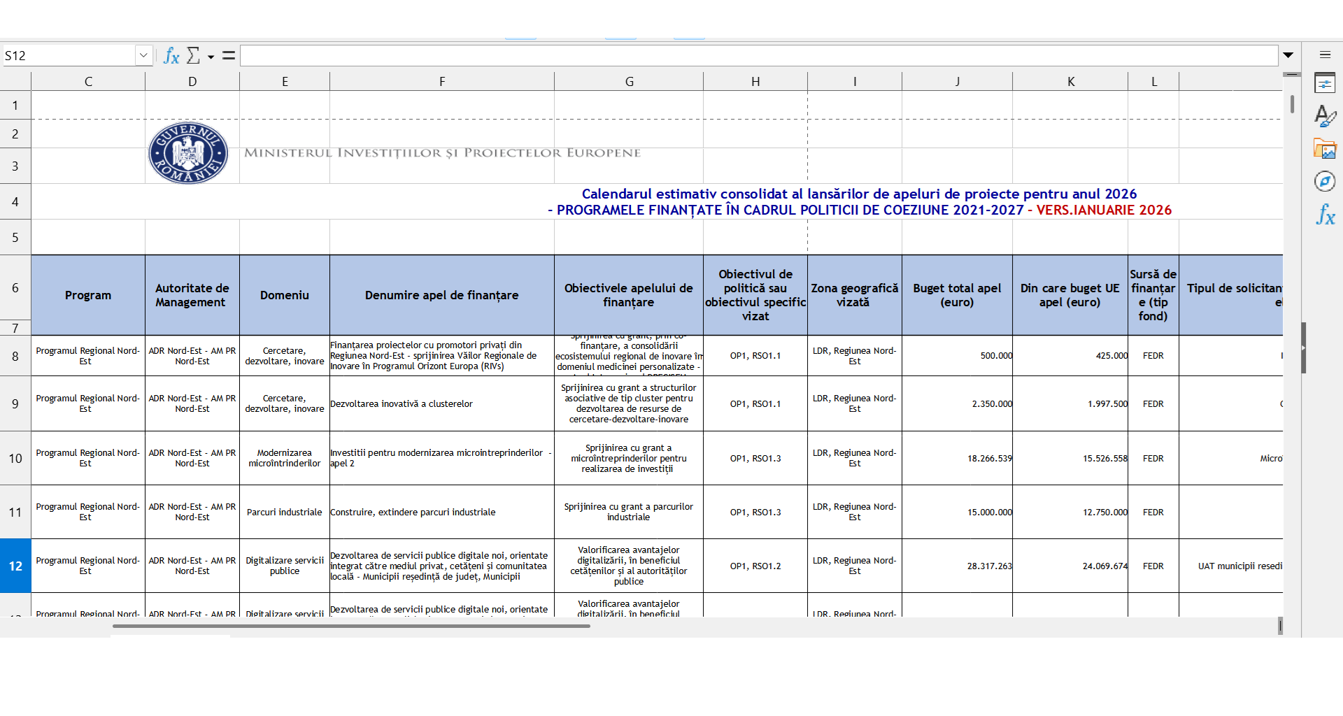 Calendar fonduri europene 2026: Se anunță aproape 300 de sesiuni de finanțare în valoare de 6,6 miliarde EUR, pentru firme, ONG-uri, autorități locale și alți beneficiari din România