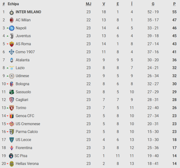 Captură de ecran 2026-02-03 173000