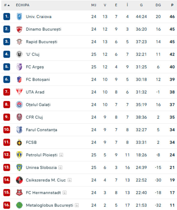 Captură de ecran 2026-02-03 195610