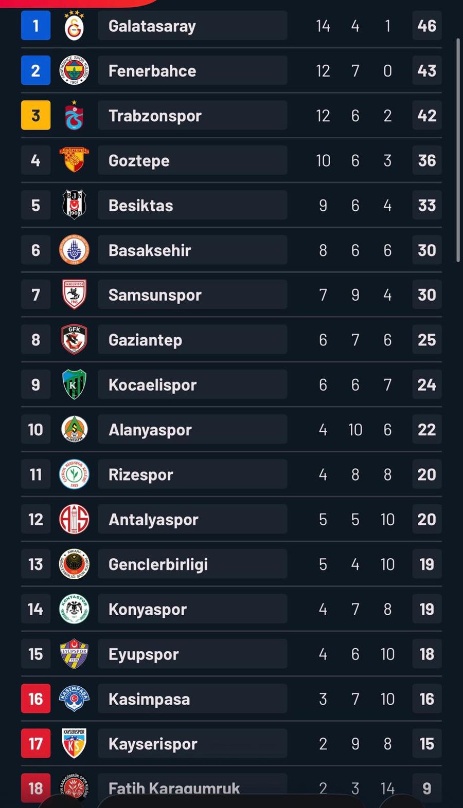 On fire! Valentin Mihăilă a înscris al doilea gol consecutiv în 2026