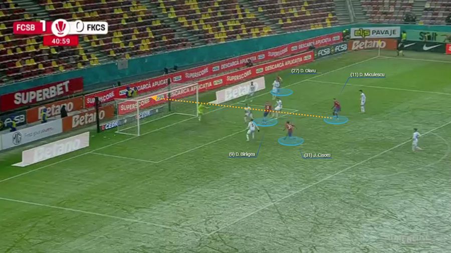 Distanțe scurte, progresie sigură » Ce poate învăța FCSB din testul de iarnă cu Csikszereda