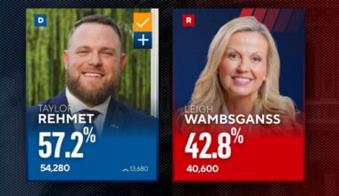 Șoc pentru republicani înainte de alegerile din SUA. Un democrat obține victoria într-un district cheie din Texas