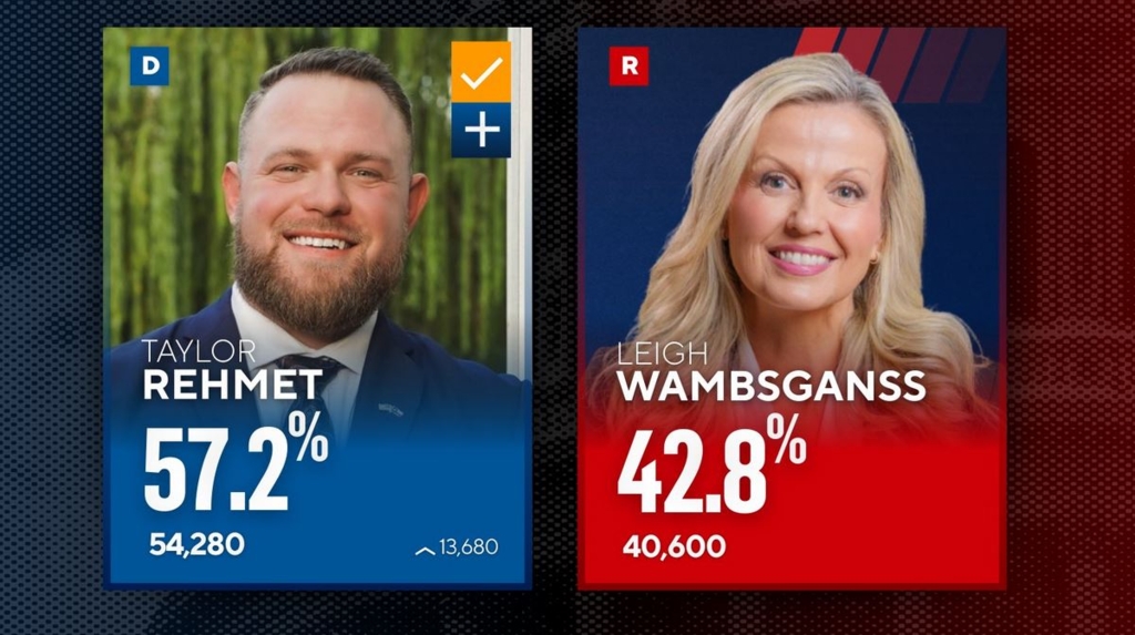 Șoc pentru republicani înainte de alegerile din SUA. Un democrat obține victoria într-un district cheie din Texas