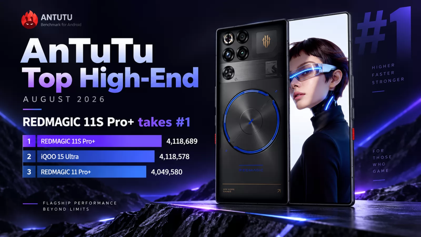 REDMAGIC 11S Pro+ câștigă topul AnTuTu din august la doar 111 puncte de iQOO 15 Ultra