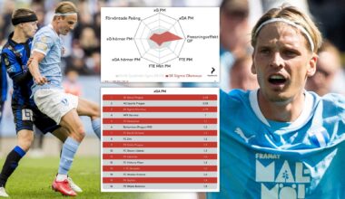 Malmös play off-motstånd Sigma Olomouc