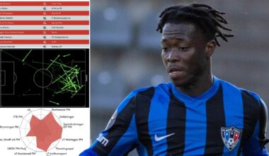 Så bra är AIK:s nyförvärv Axel Kouame | Allsvenskan