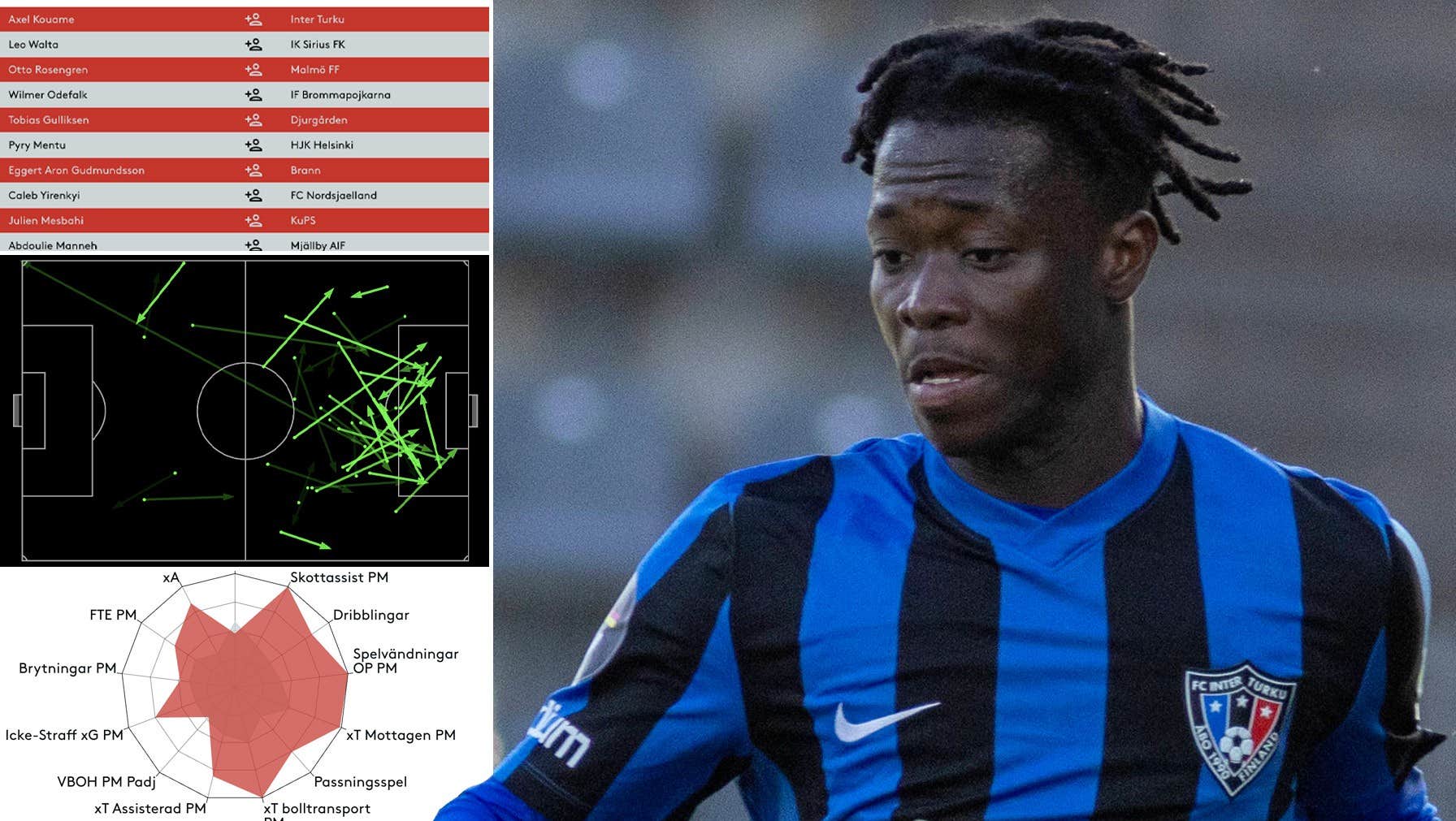 Så bra är AIK:s nyförvärv Axel Kouame | Allsvenskan