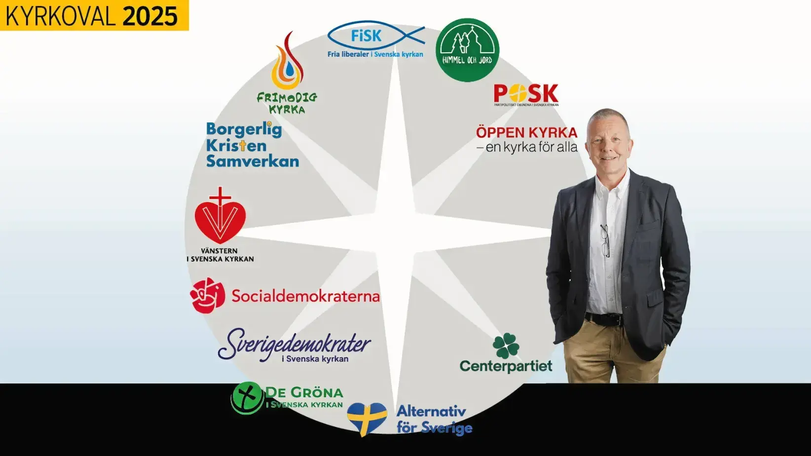 Gör valkompassen: Vilken nomineringsgrupp tycker som du?