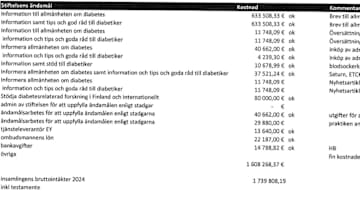 skärmdump ur insamlingsrapporten för Diabetes Wellness Finland 2024.