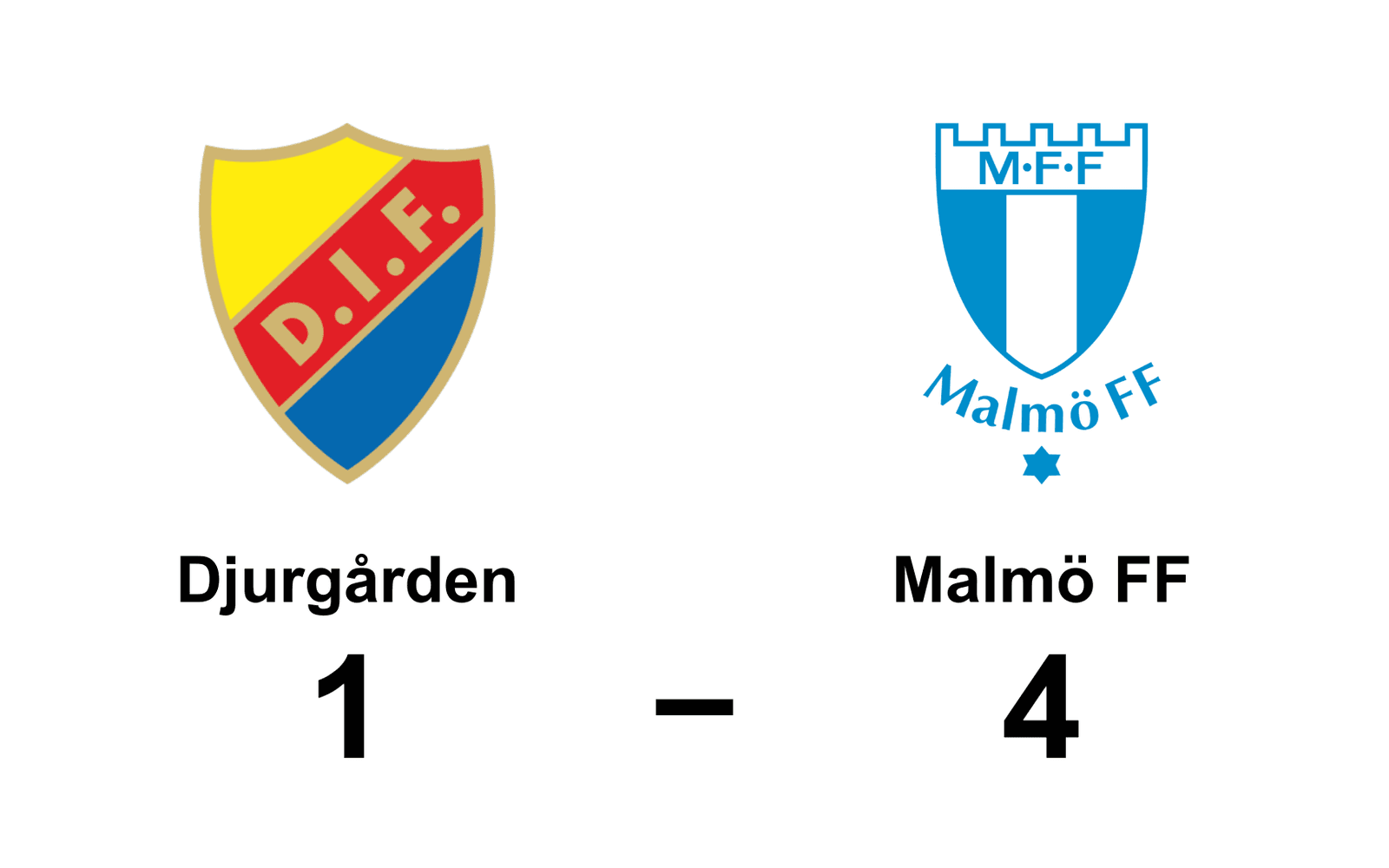 Djurgårdens IF dam förlorade mot Malmö FF dam