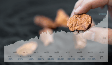 Guldpriset rusar – vem betalar priset? - Global Bar Magazine