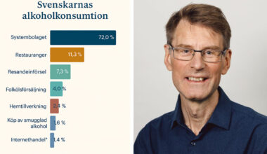 diagram och bild på Björn Trolldal