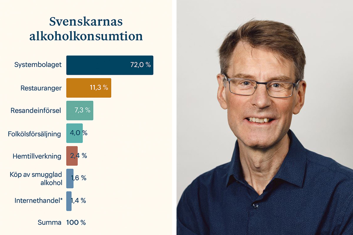 diagram och bild på Björn Trolldal
