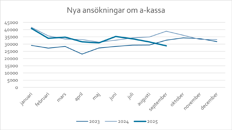 En bild som visar text, skärmbild, Graf, linje

AI-genererat innehåll kan vara felaktigt.