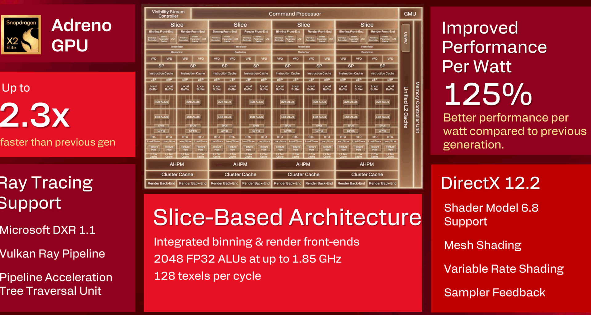 Adreno X2: Snapdragon X2 Elite GPU lyser i förstaparts benchmarks