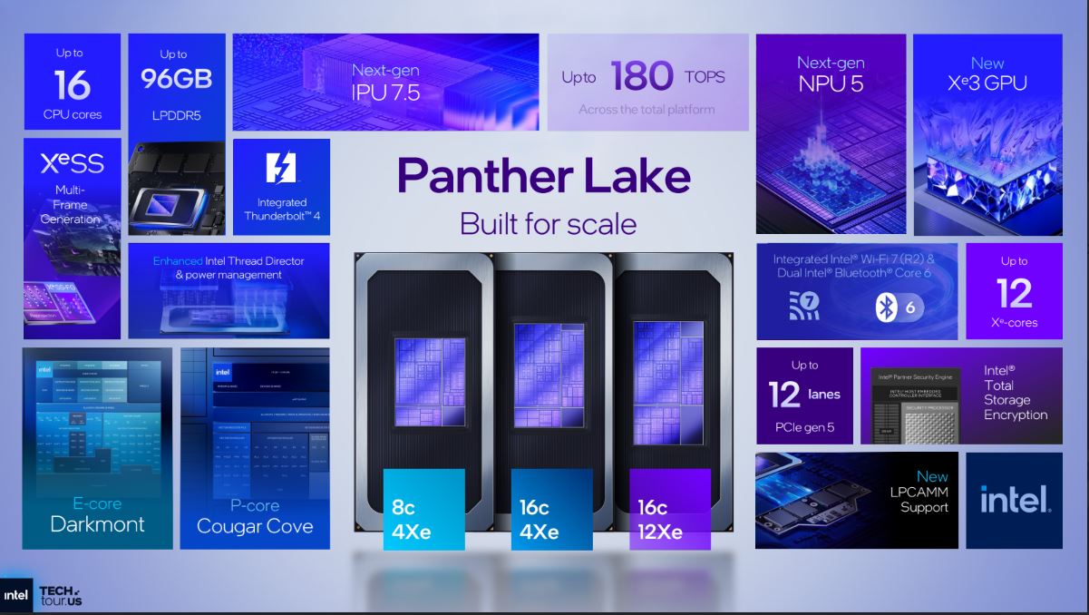Intel bekräftar CES 2026-avslöjande för Core Ultra 300 Panther Lake-chip
