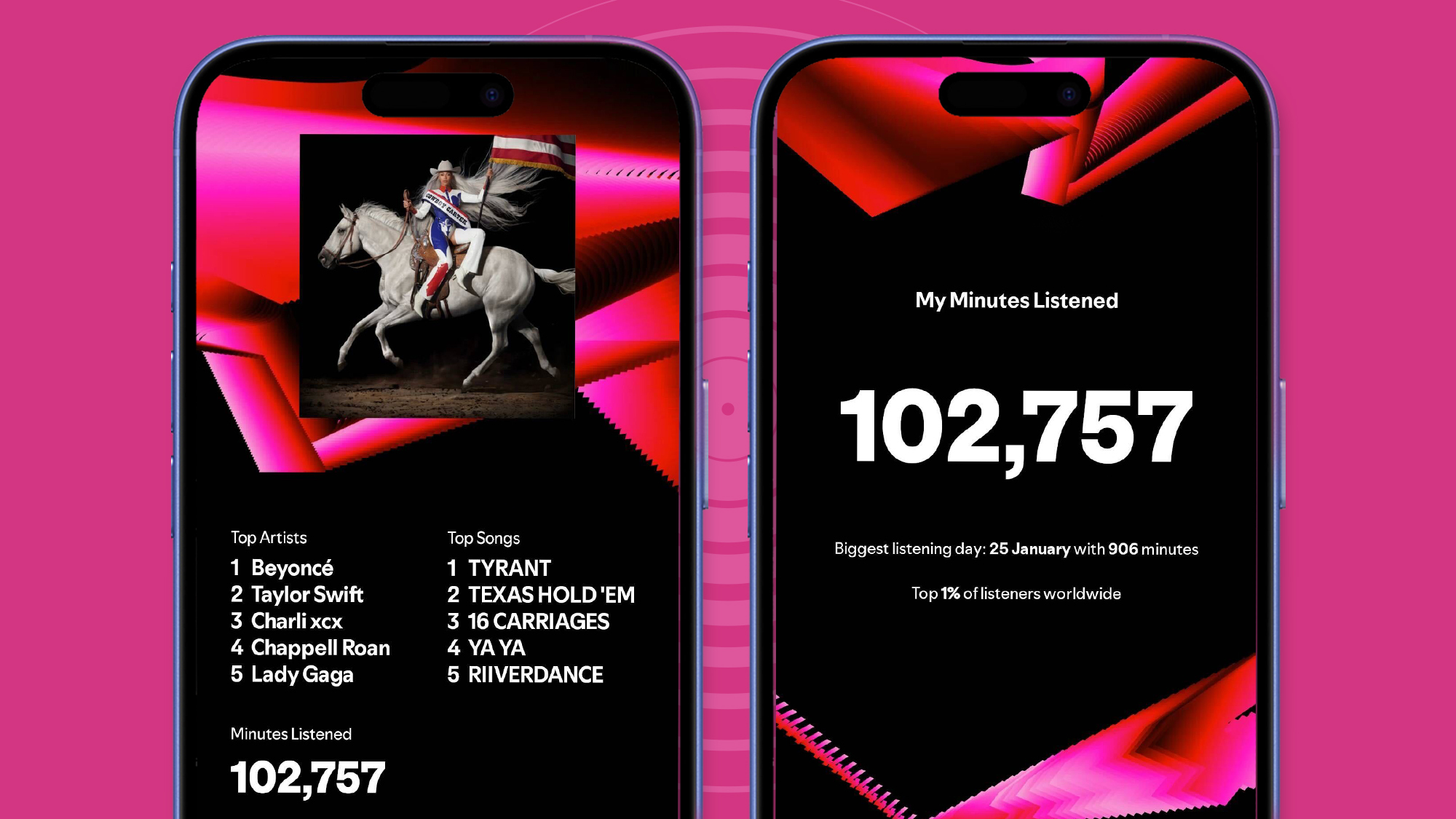 Spotify Wrapped 2024-statistik p&aring; tv&aring; mobiler.