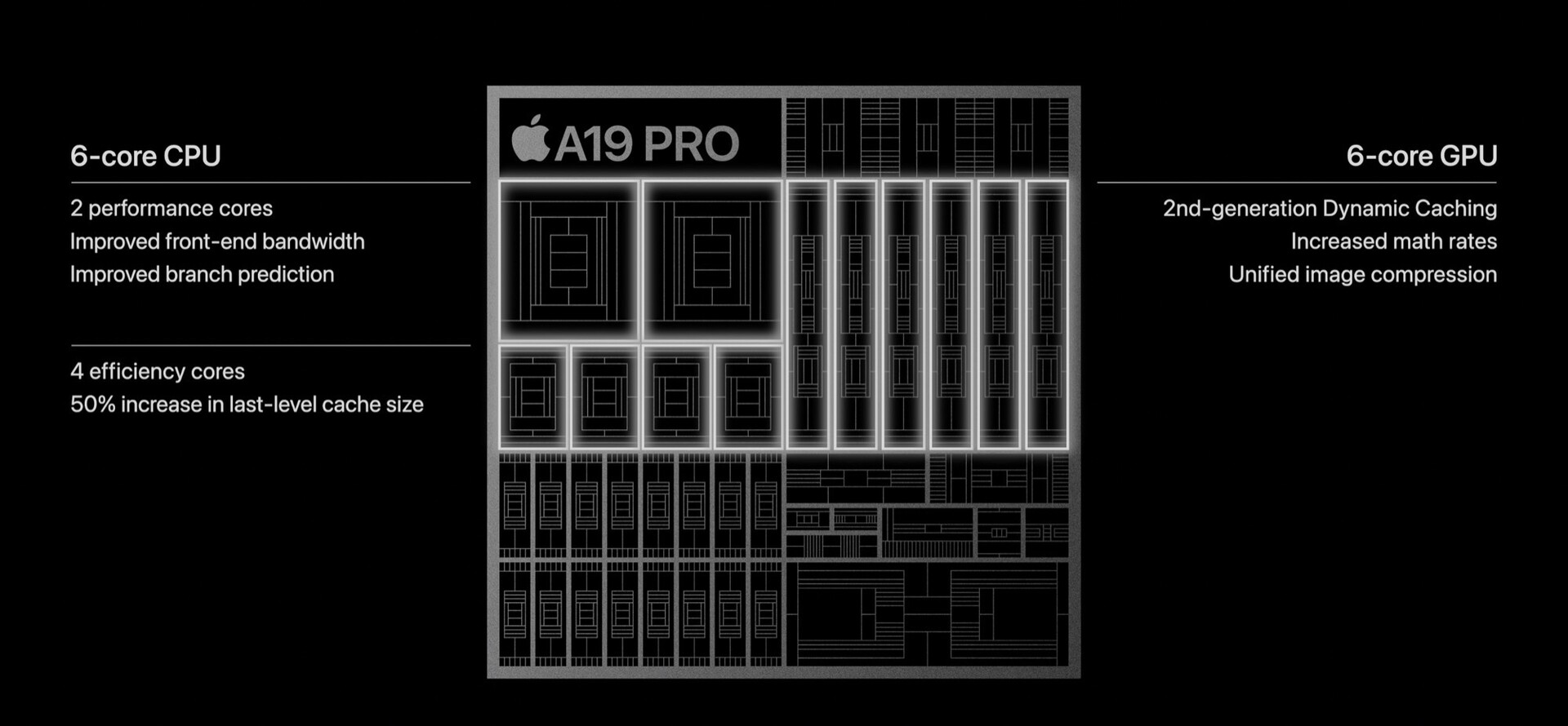Apple A19 Pro visar upp ett chip med mindre profil och minimala designförändringar