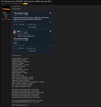 Black Ops 7-försäljningen i Storbritannien jämfört med tidigare COD-spel och Battlefield 6 (Bildkälla: skärmdump, enpleinjour@Install Base forum)