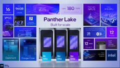 Intel Panther Lake har äntligen fått ett officiellt lanseringsdatum (bildkälla: Intel)