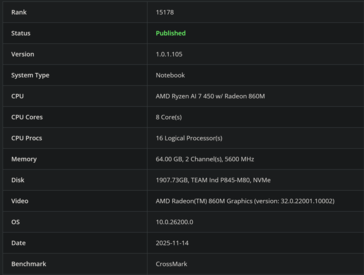 Ryzen AI 7 450 CrossMark (bildkälla: Bapco)
