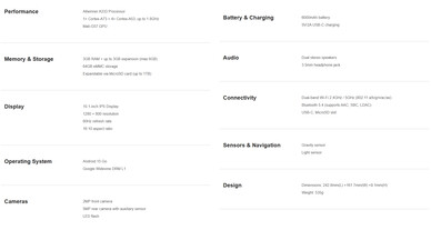 Specifikationsblad för surfplattan (Bildkälla: Teclast)