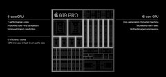Apple A19 Pro är något mindre än sin föregångare (bildkälla: Apple)
