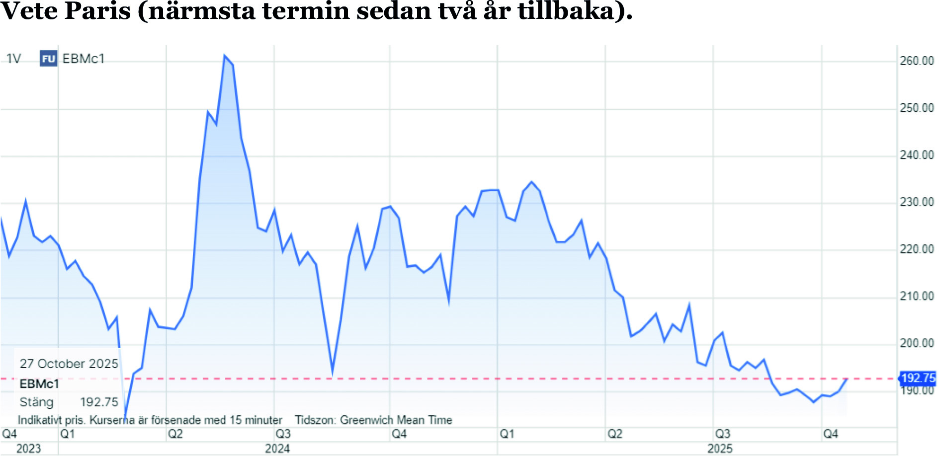 Spannmålspriset steg under veckan - Lantbruksnytt