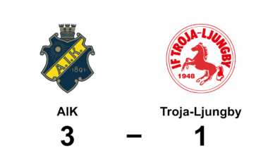 AIK fortsätter segersviten mot Troja-Ljungby - Västerbottens-Kuriren
